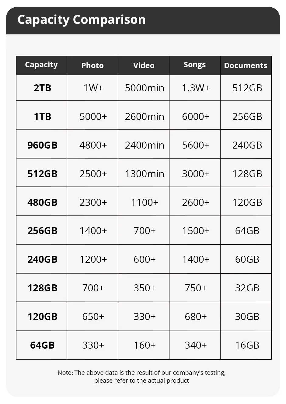 SomnAmbulist SSD 2.5 64GB 128GB 256GB 512GB 1TB for Laptop Desktop Solid State Drive Sata3 120GB 240GB 480GB 960GB 2T