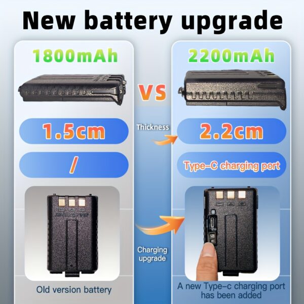 BaoFeng UV-5R-8 BaoFeng UV-5R-8