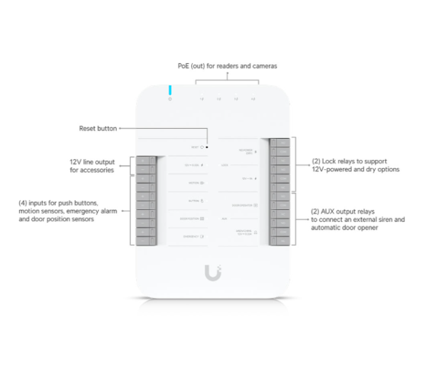 Ubiquiti UA-G3-SK-Pro_2