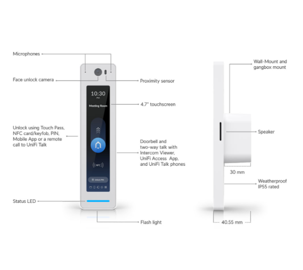 Ubiquiti UA-G3-SK-Pro_4