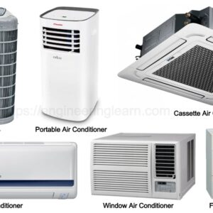 Air Conditioners